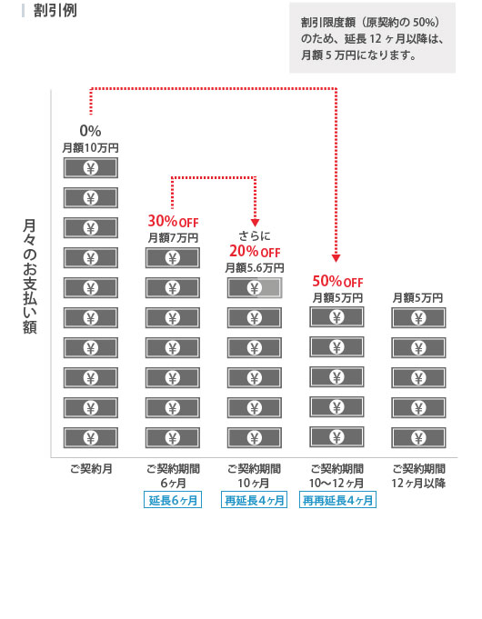 割引例