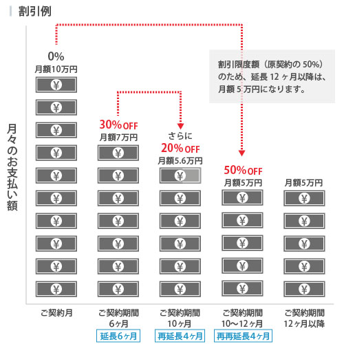 割引例